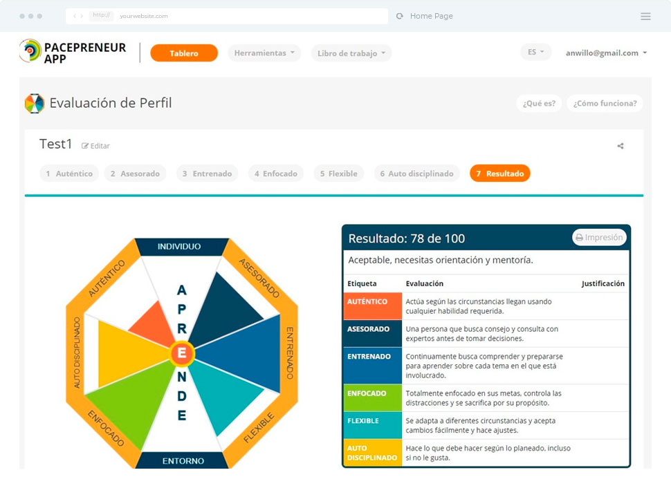 Evaluación de Perfil  <br> 